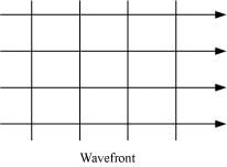 NCERT Solutions Class 12 Physics Chapter 10 - Wave Optics